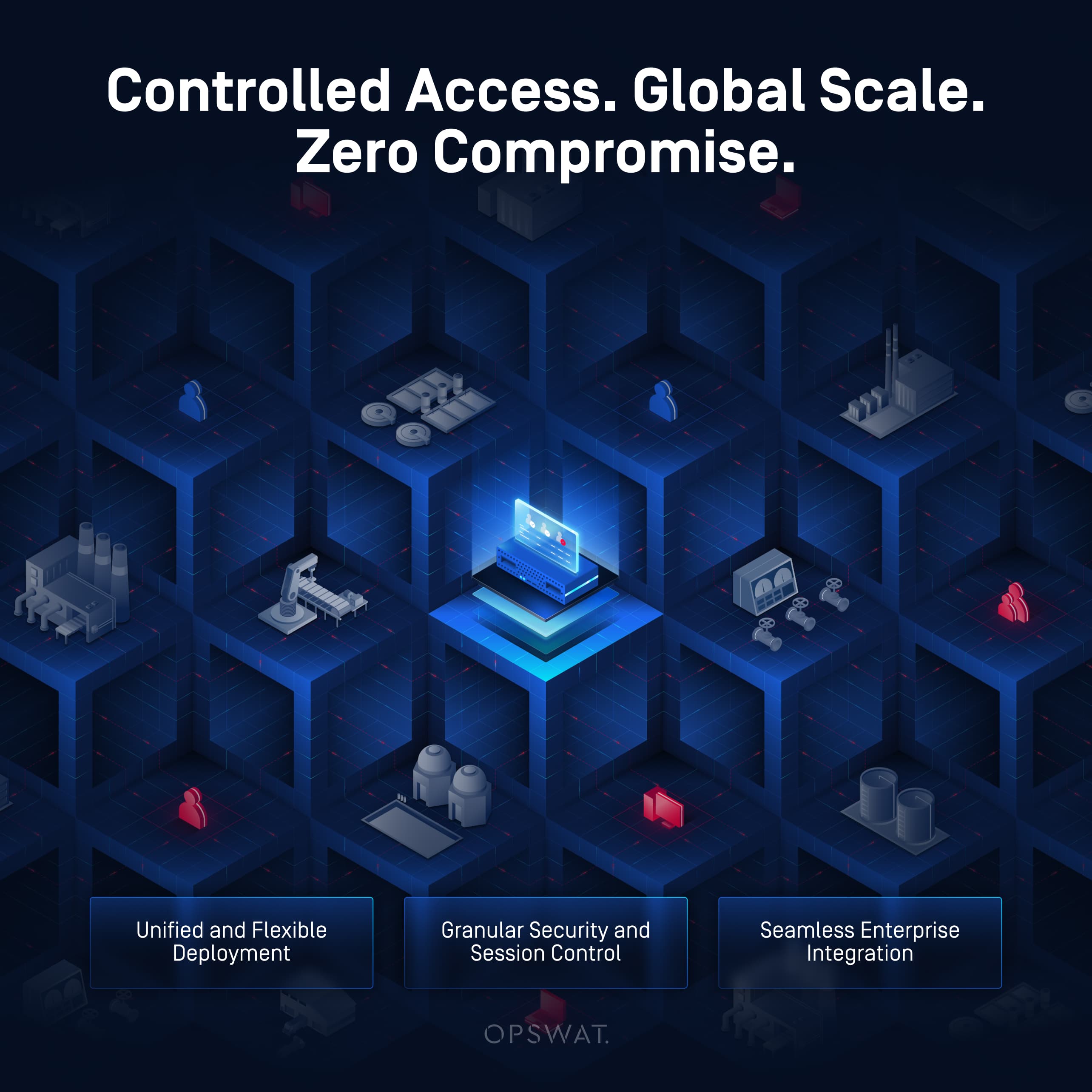 複雑性から制御へ:グローバルコンシューマーリーダーのための大規模なMetaDefender OT Access