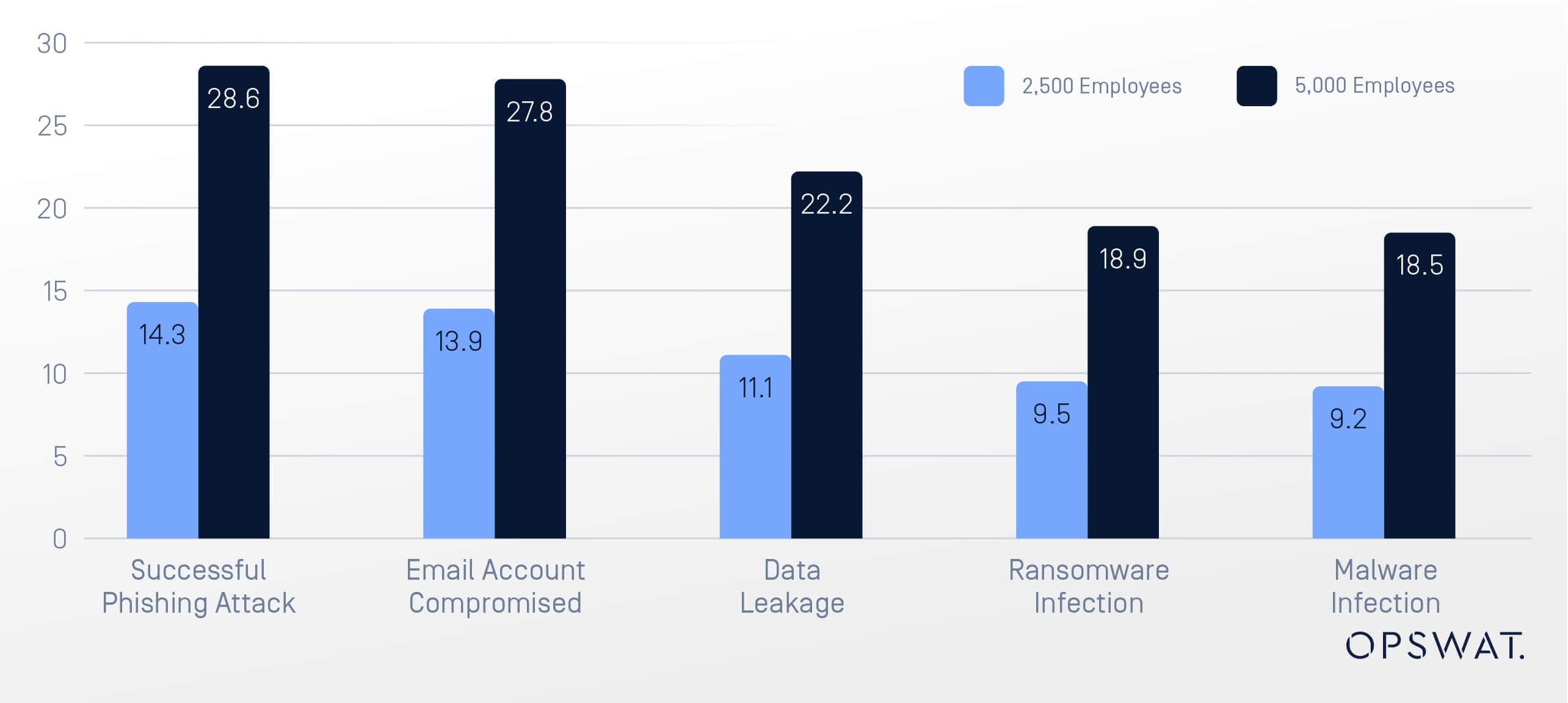 Osterman 2024 State ofEmail Security レポートからの主な洞察