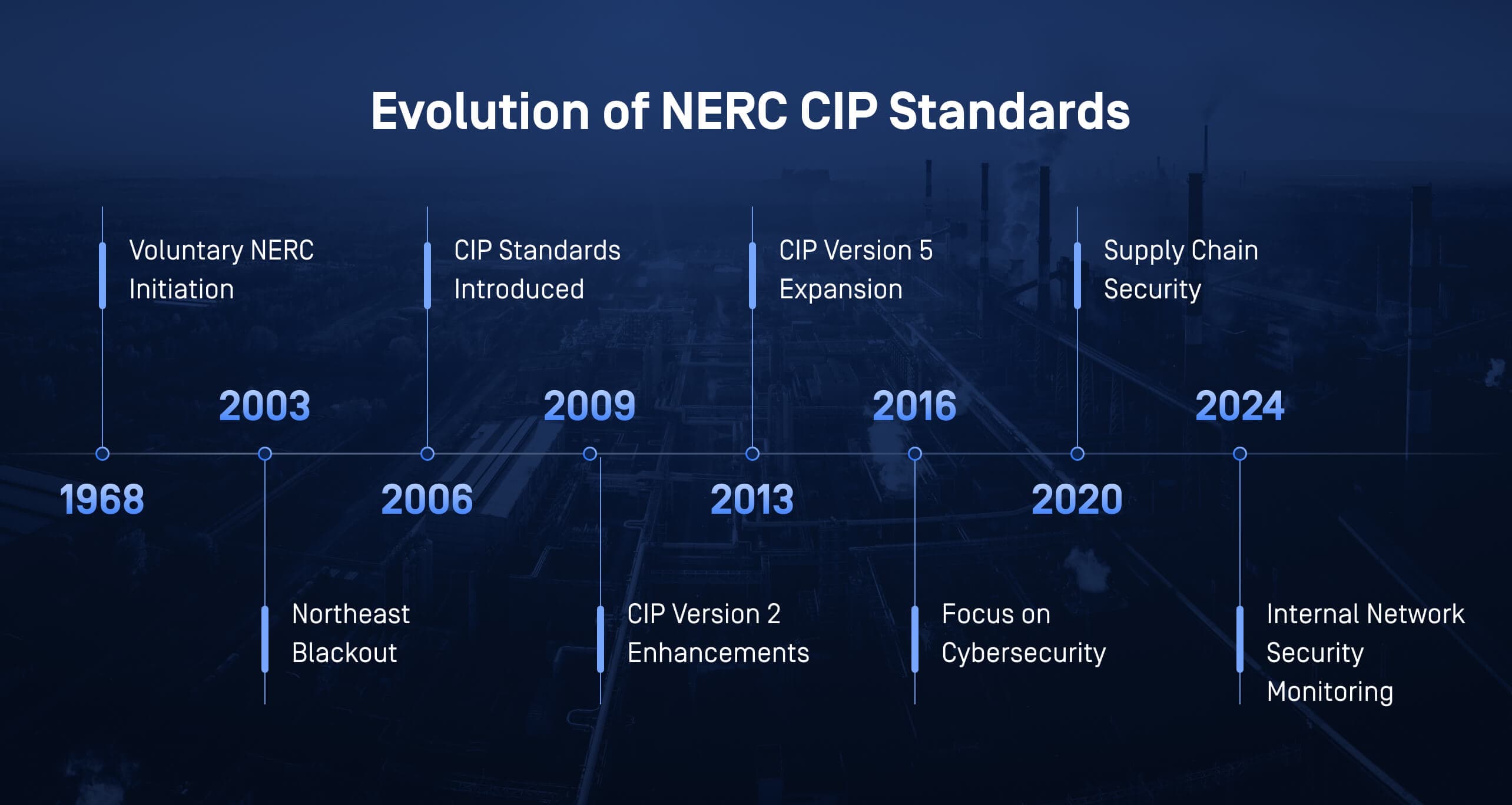 NERC CIP-015-01: 高まる内部ネットワーク・セキュリティ監視の必要性